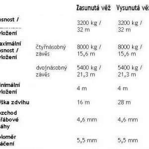 foto 40m! zuraw MB1030 modyfikacja+ elektro